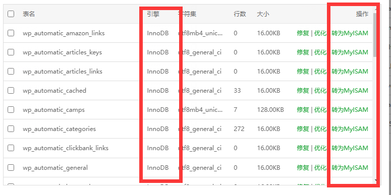 phpmyadmin 修改表 Table 'wp_options' is read only
